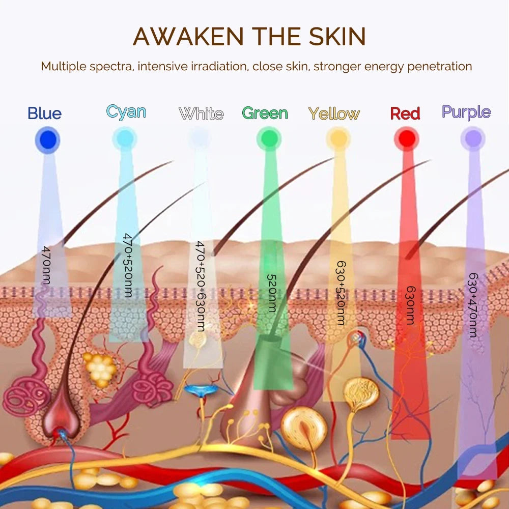 Multi-Colored GlowMask Pro