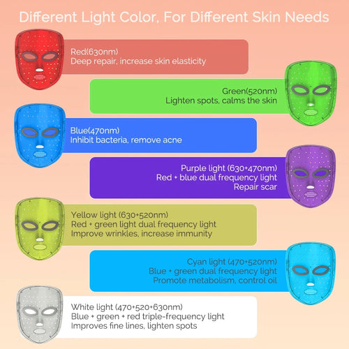 GlowMask Pro 7-Color Light Therapy Mask